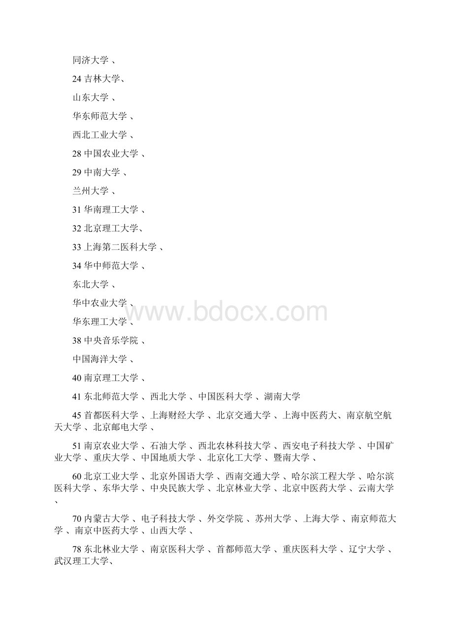 全国重点大学一本二本大学排名完整.docx_第2页