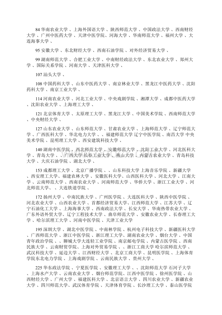 全国重点大学一本二本大学排名完整.docx_第3页