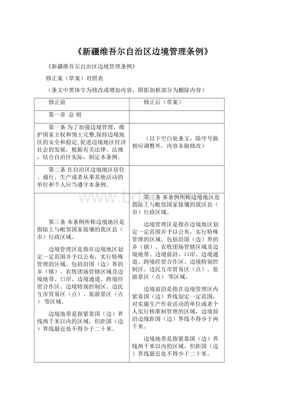 《新疆维吾尔自治区边境管理条例》Word下载.docx