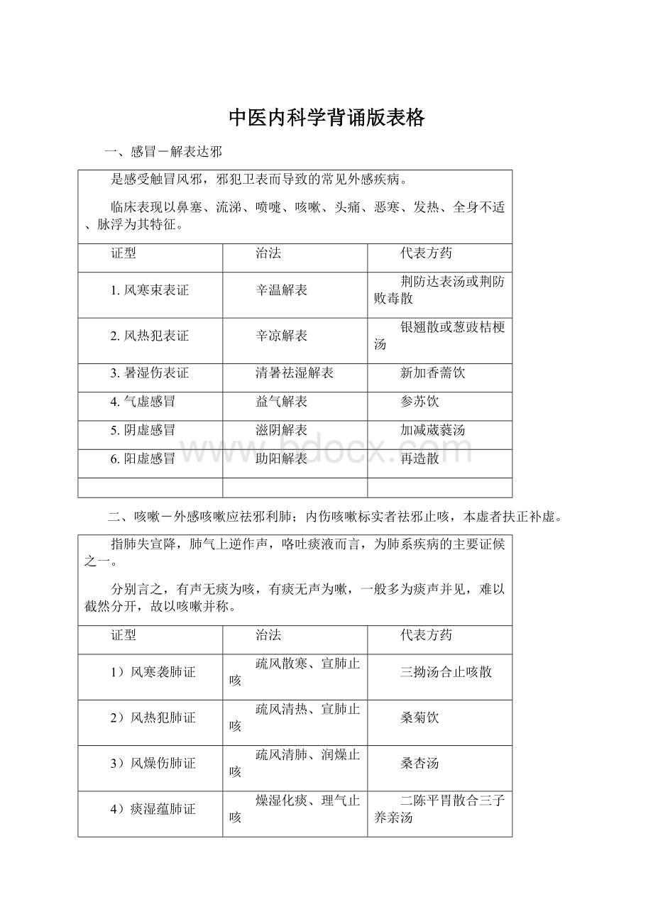 中医内科学背诵版表格.docx