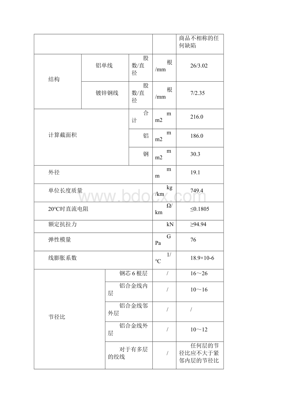 钢芯铝合金绞线技术参数Word文档下载推荐.docx_第2页