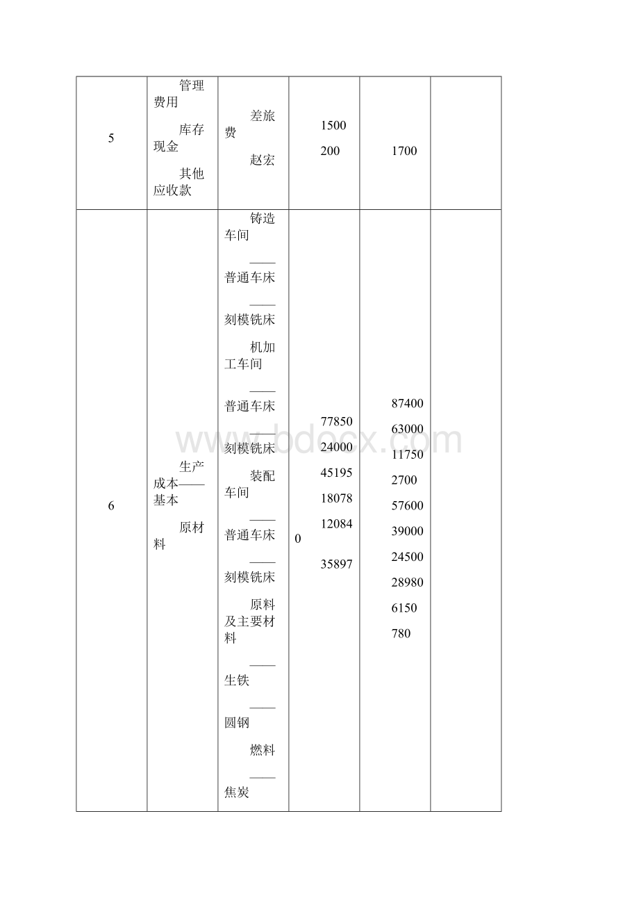 会计模拟实验参考答案.docx_第2页