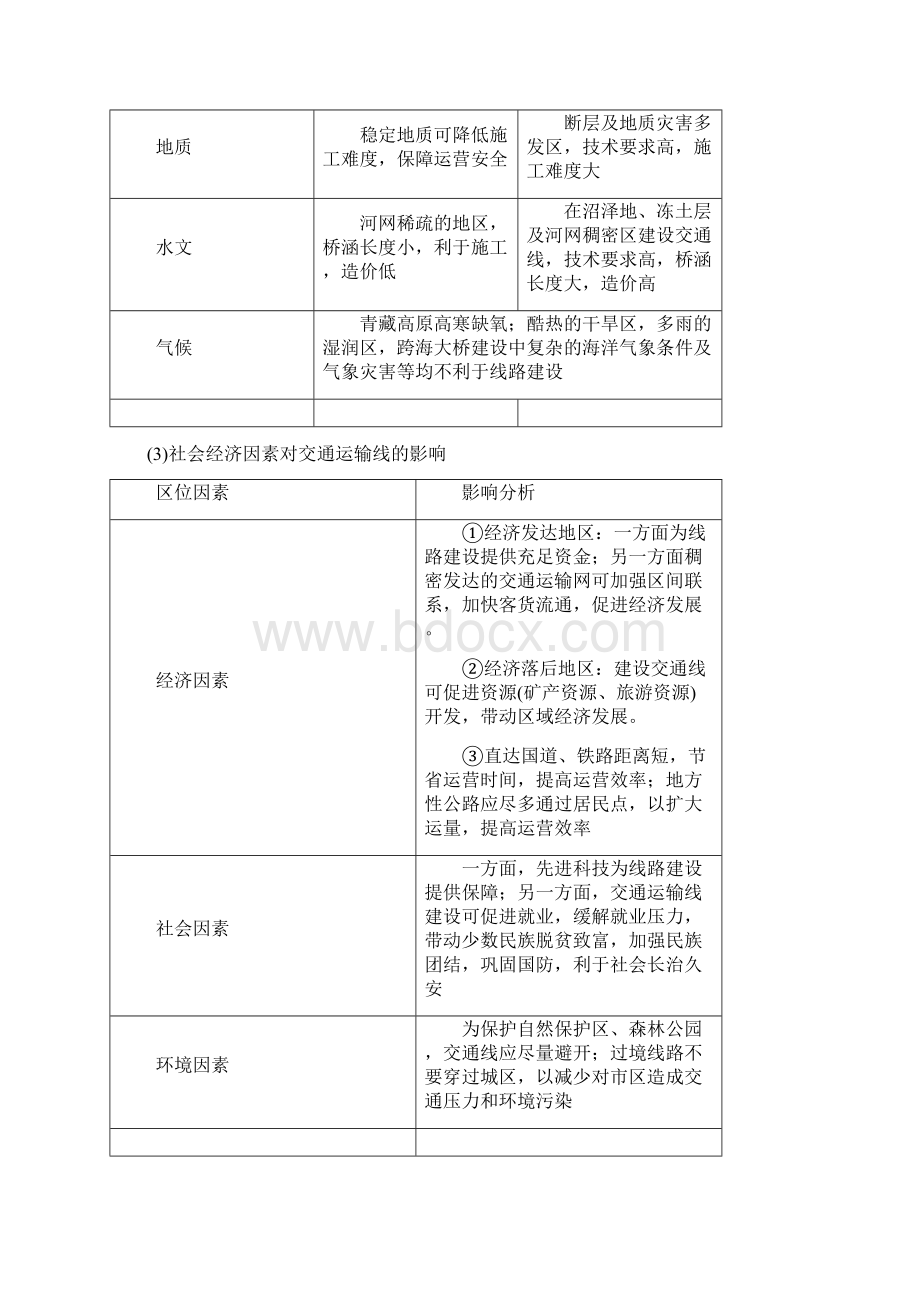 版高考地理大一轮复习 第三章 第24讲 交通运输布局及其对区域发展的影响学案 湘教版必修2.docx_第3页