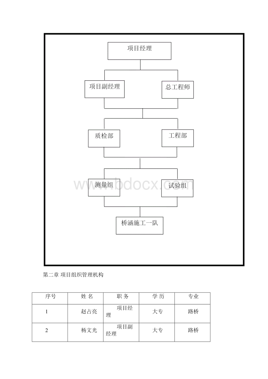 K74585小桥上部分项.docx_第2页