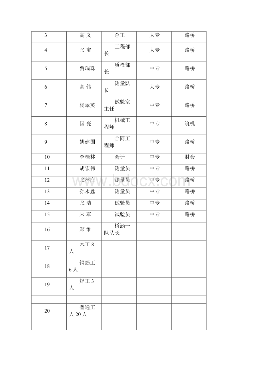 K74585小桥上部分项.docx_第3页