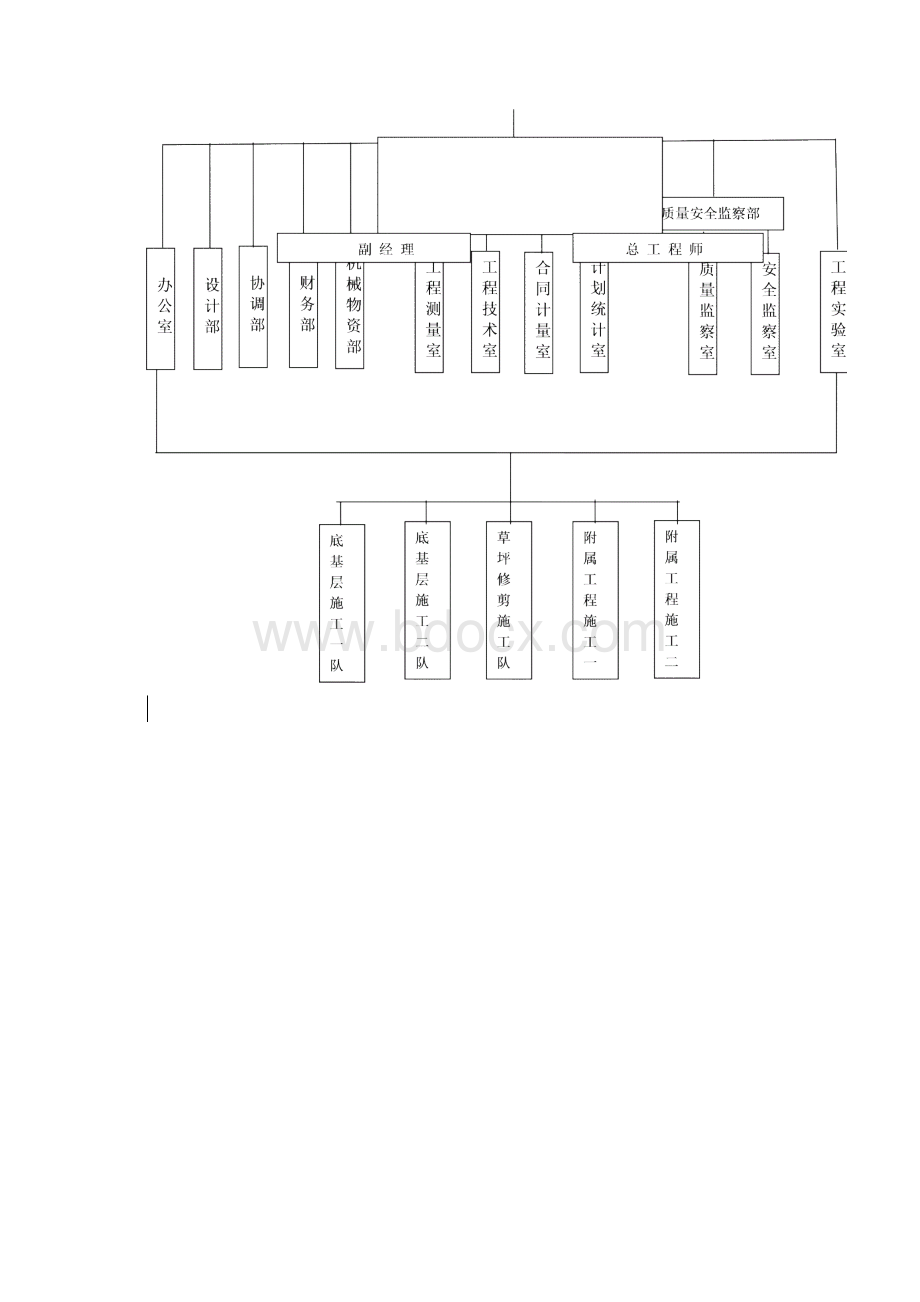 绿化工程项目经理部管理制度文件.docx_第2页