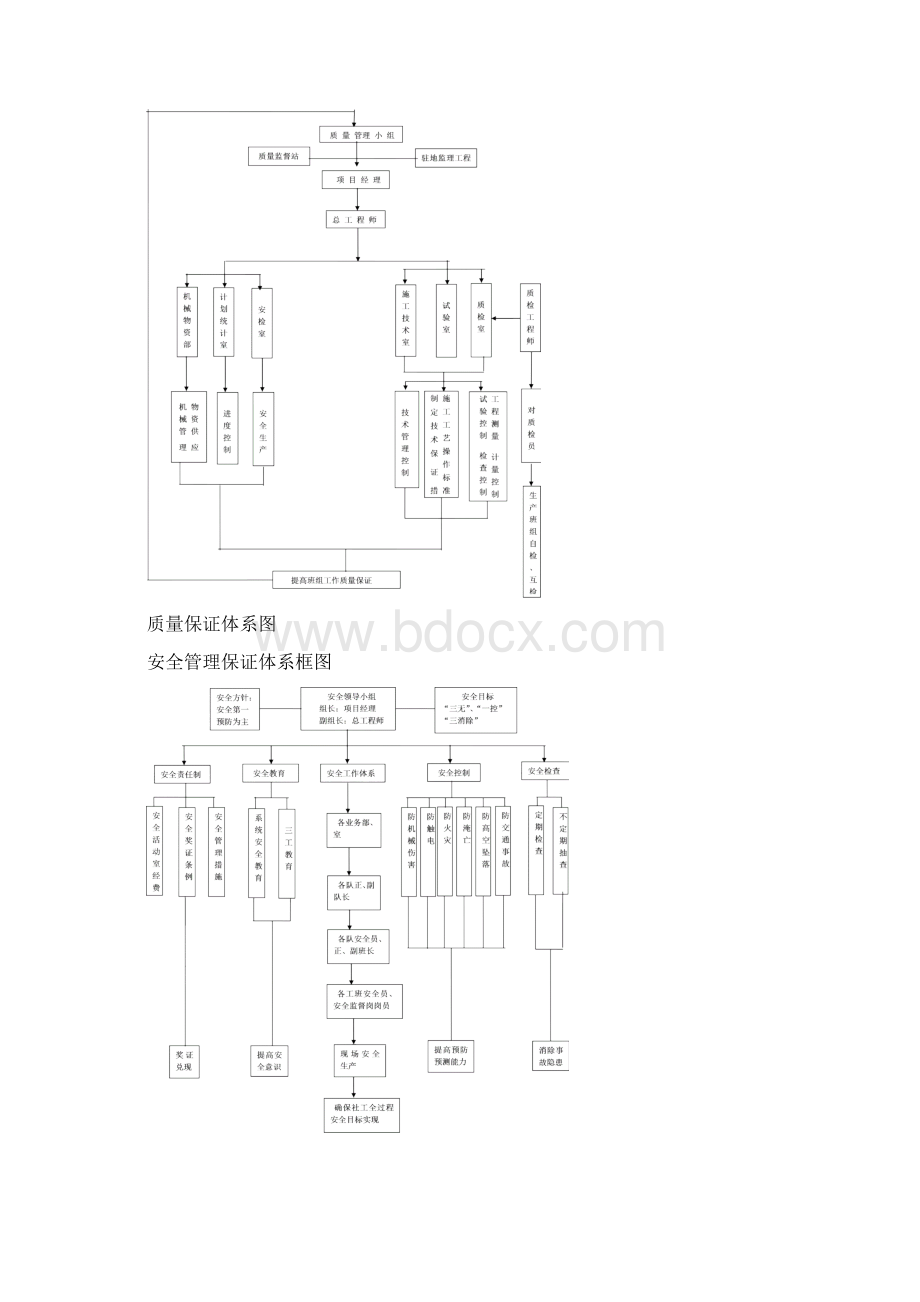 绿化工程项目经理部管理制度文件文档格式.docx_第3页