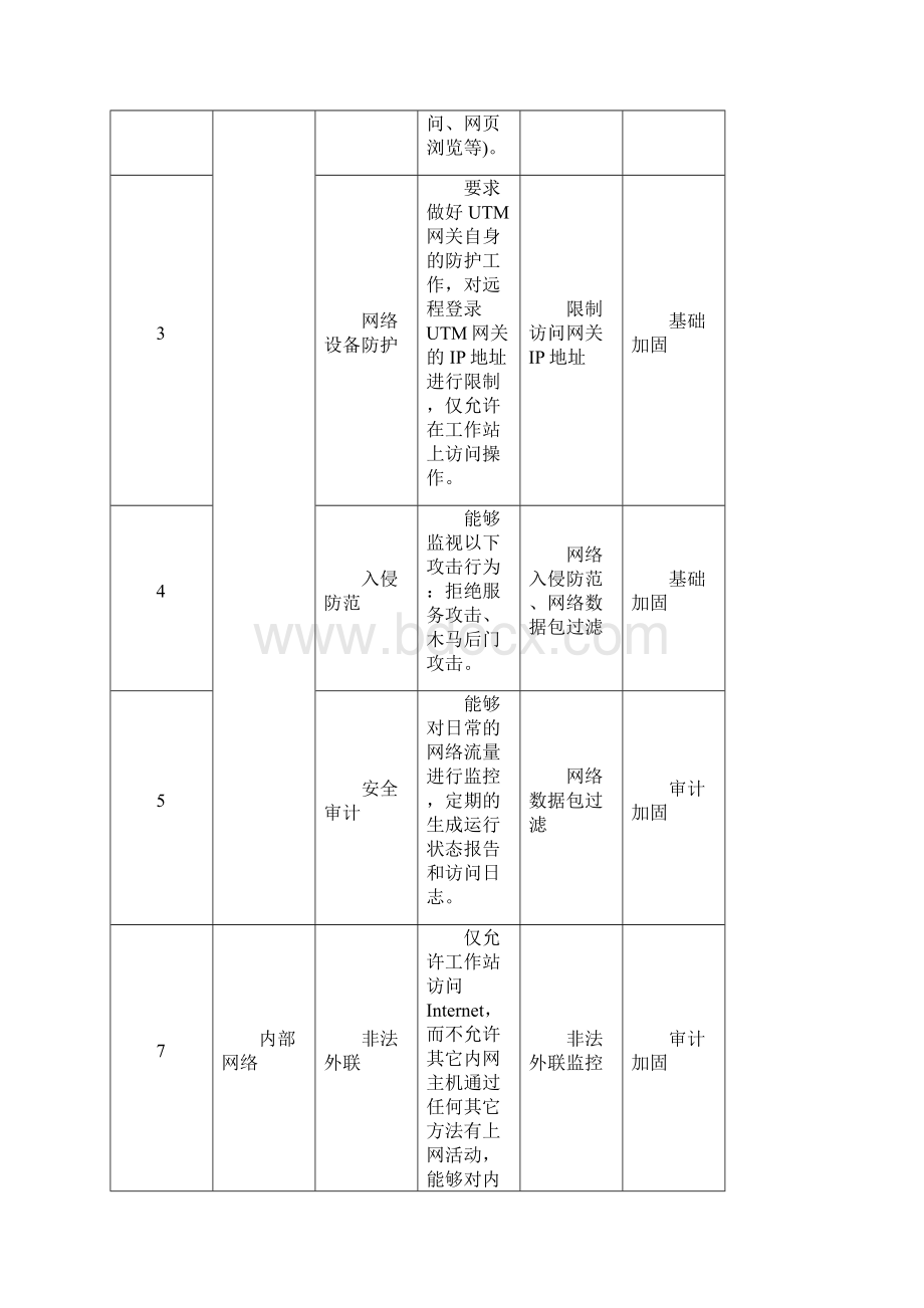 网络加固分析报告.docx_第2页