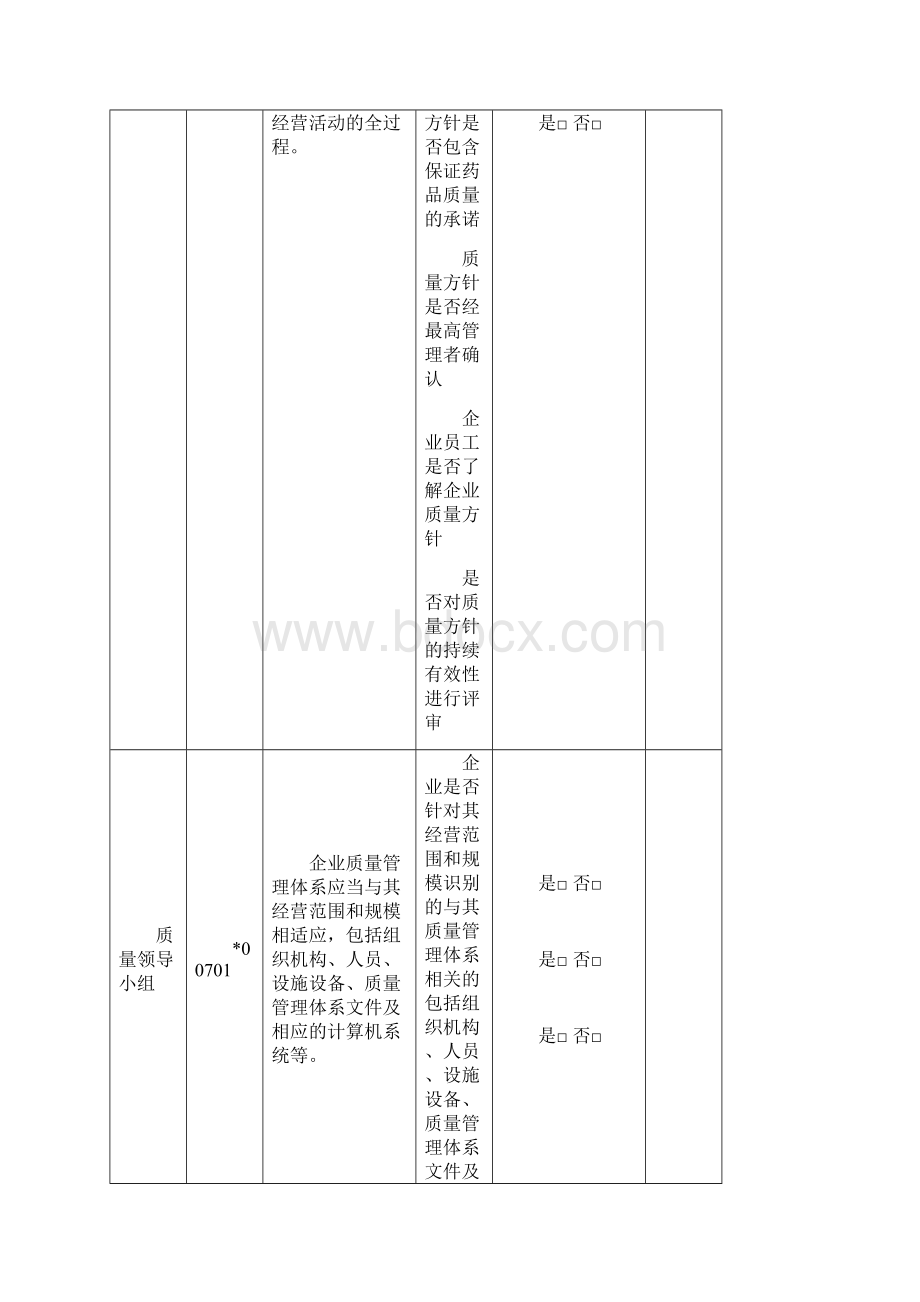 新版GSP内审检查表.docx_第2页