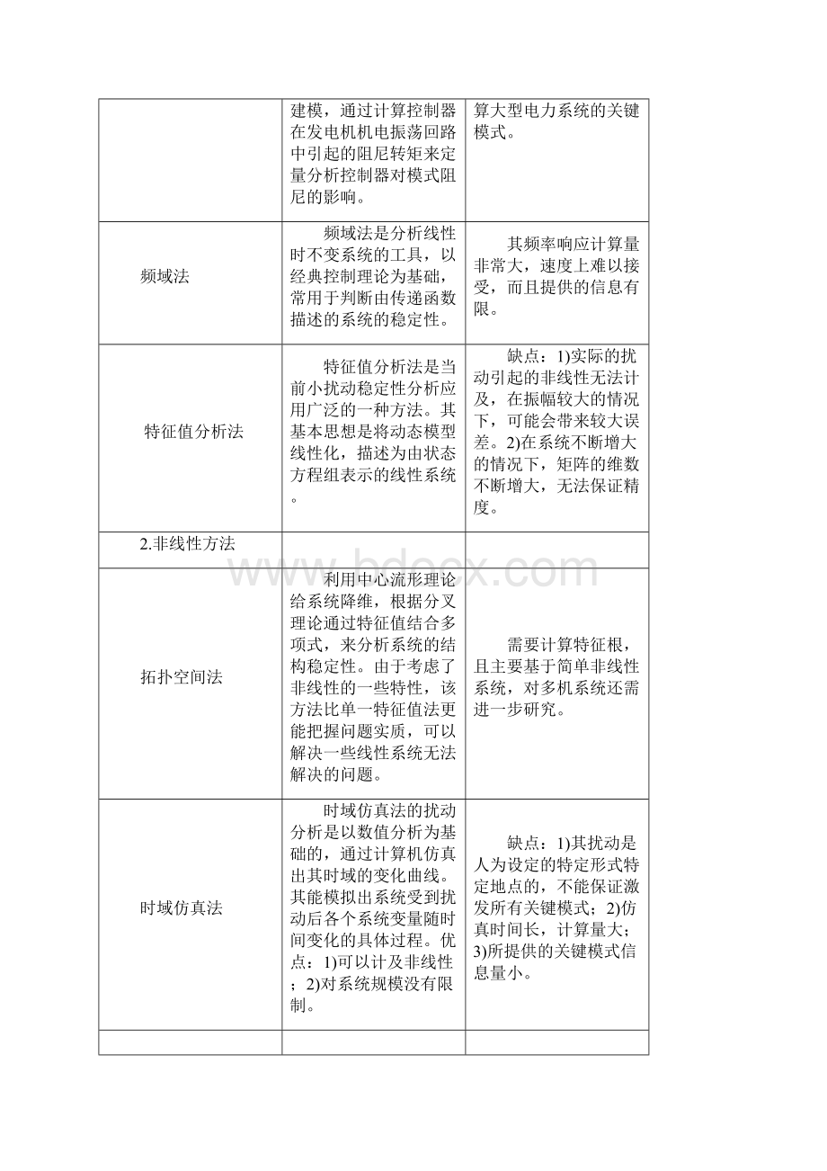 低频振荡.docx_第3页