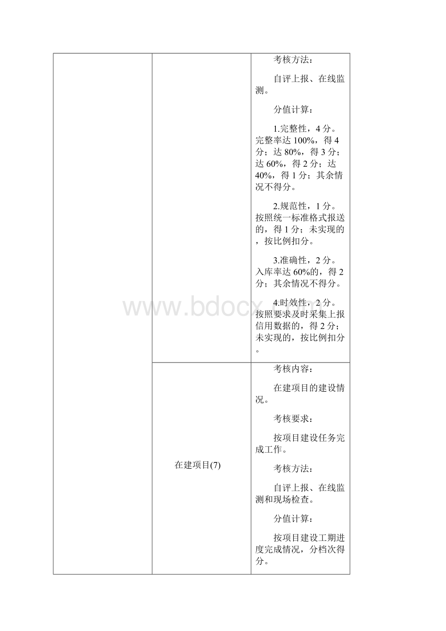 福建电子政务绩效考核指标体系Word文件下载.docx_第2页