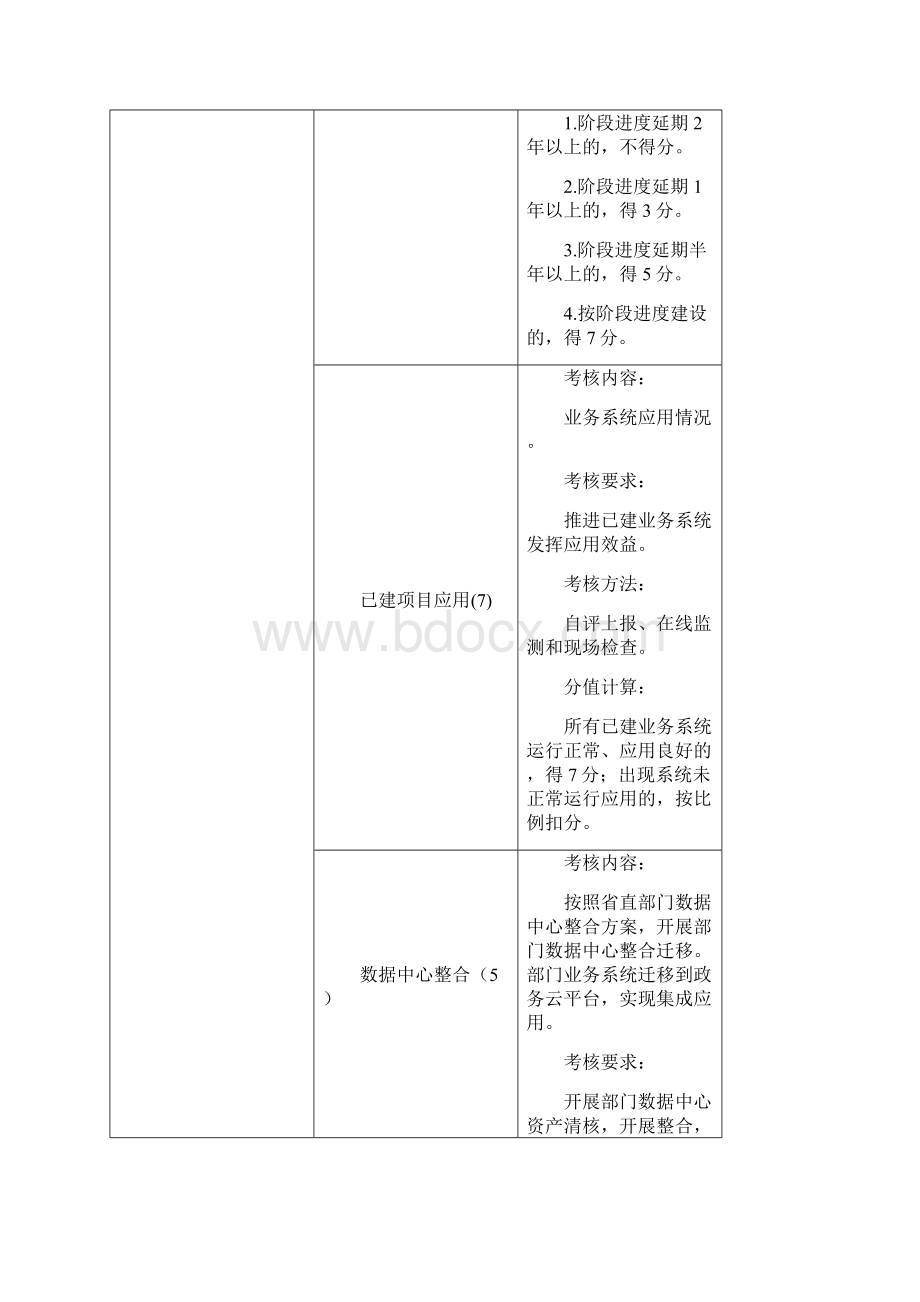 福建电子政务绩效考核指标体系Word文件下载.docx_第3页