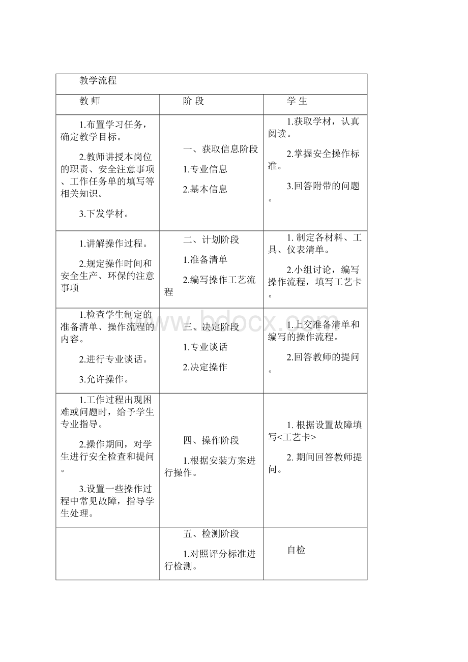 铣床控制线路故障检修.docx_第3页