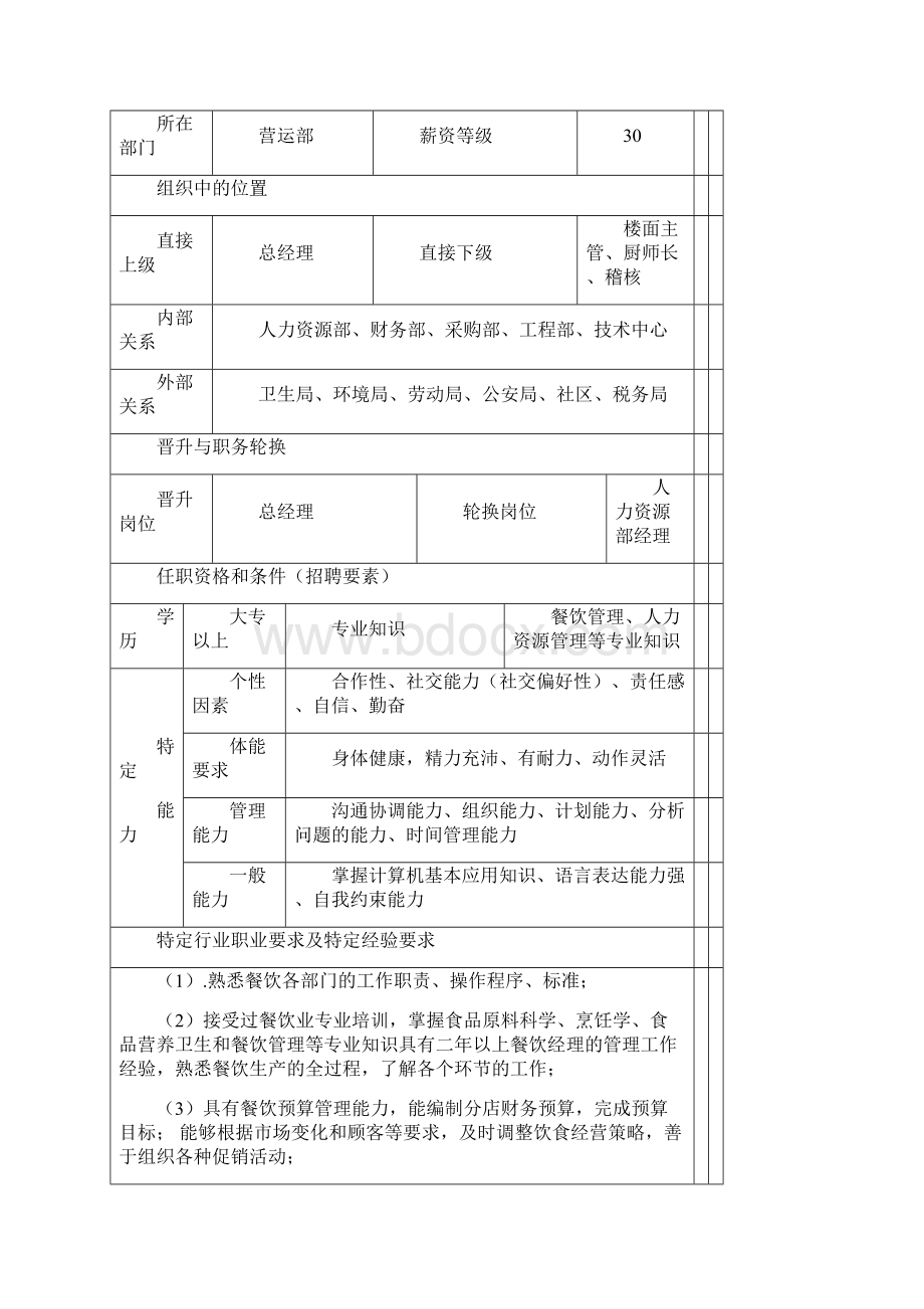 XX餐饮门店运营管理手册.docx_第2页