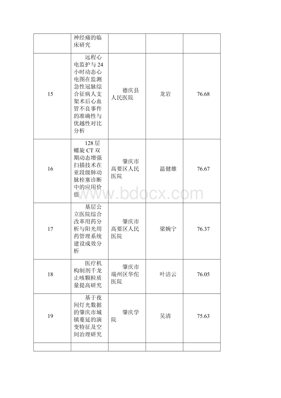 度肇庆市科技创新指导类项目第二批评审结果汇Word文档下载推荐.docx_第3页