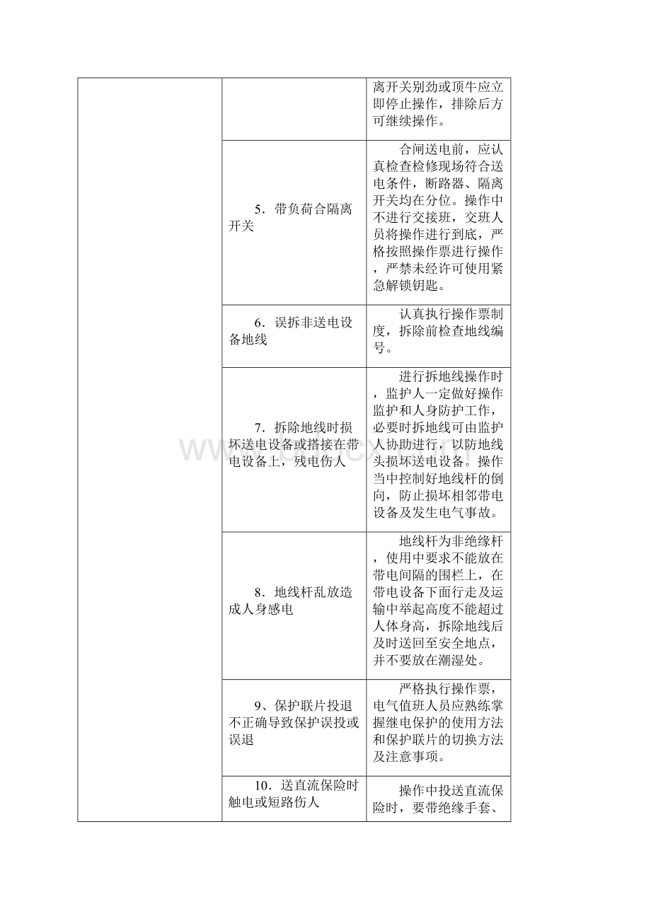 电气专业危险点分析与预控.docx_第2页