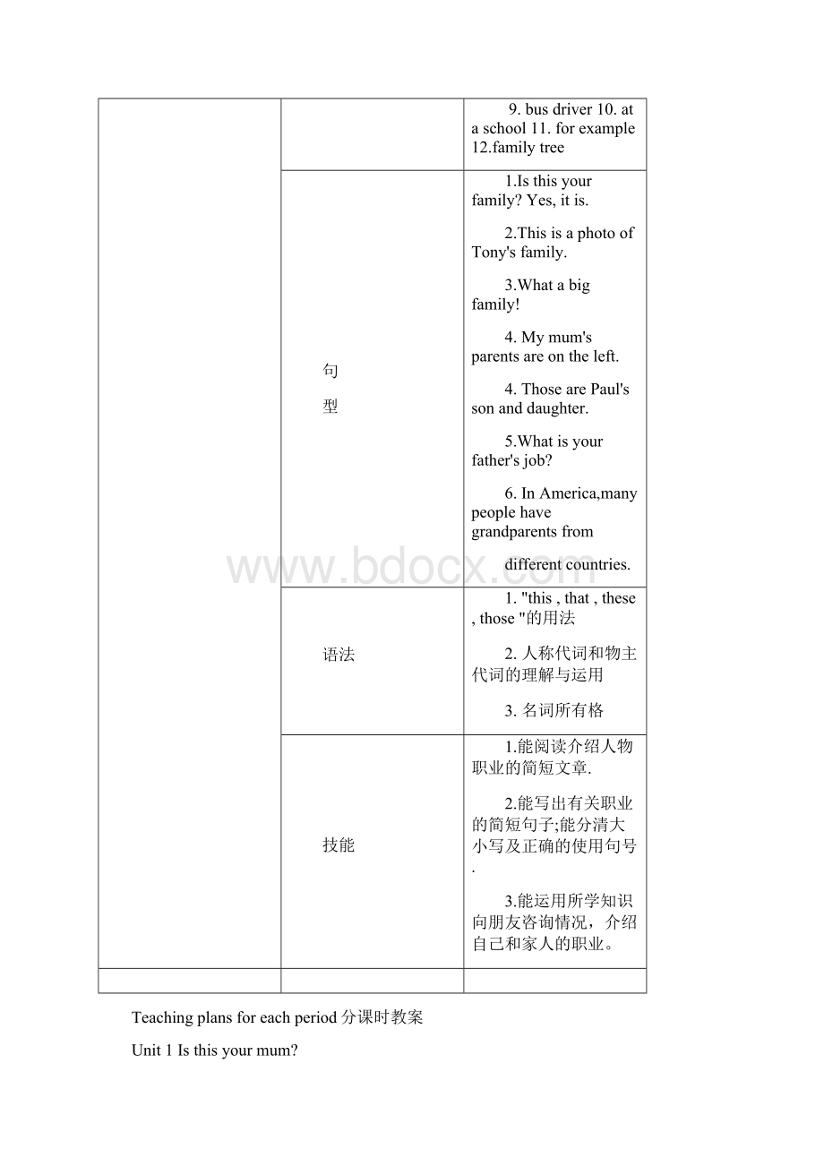 Module 2教案Word格式文档下载.docx_第2页