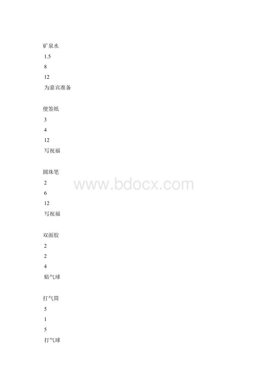 活动摘要.docx_第3页