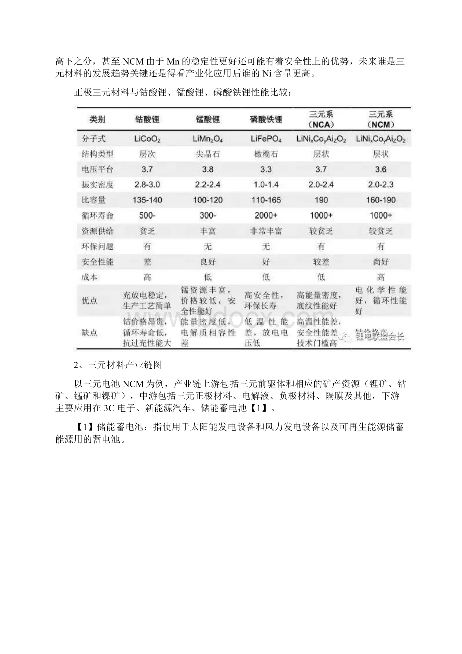 三元材料行业定义及三元材料产业链图4.docx_第2页