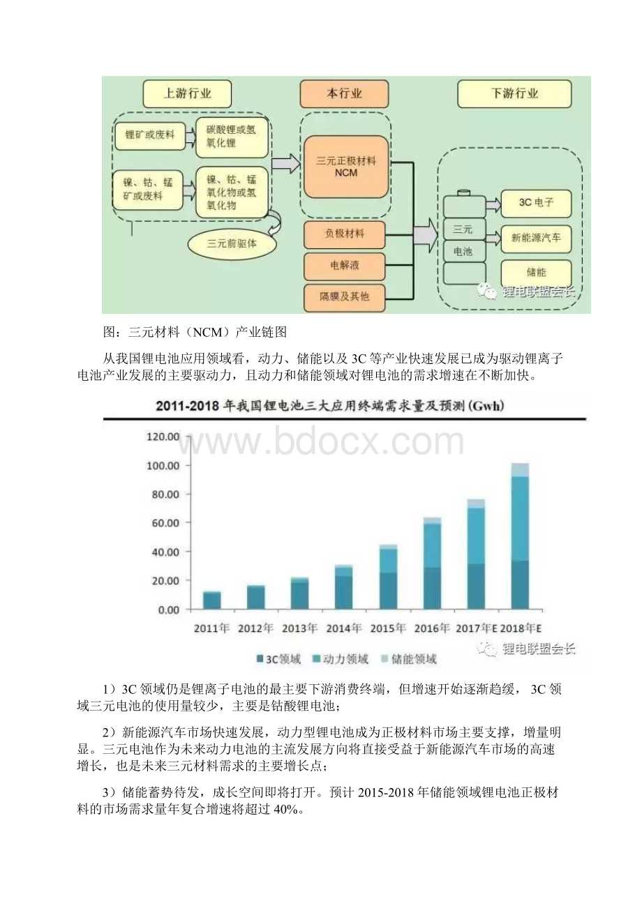 三元材料行业定义及三元材料产业链图4.docx_第3页