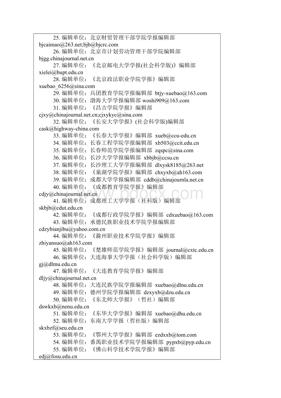 全国本科院校学报投稿邮箱地址与联系方式汇总.docx_第2页