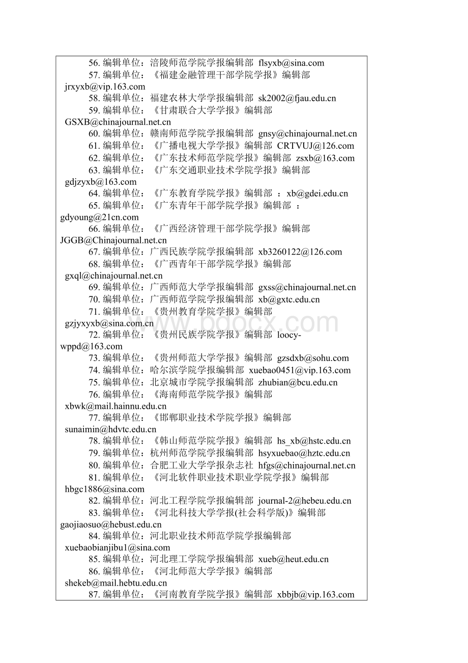 全国本科院校学报投稿邮箱地址与联系方式汇总.docx_第3页