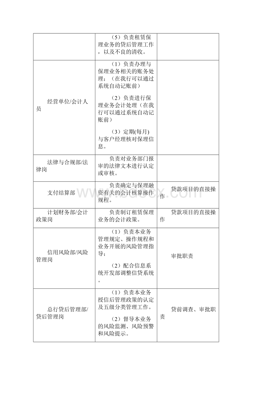 银行租赁保理参考文件.docx_第3页