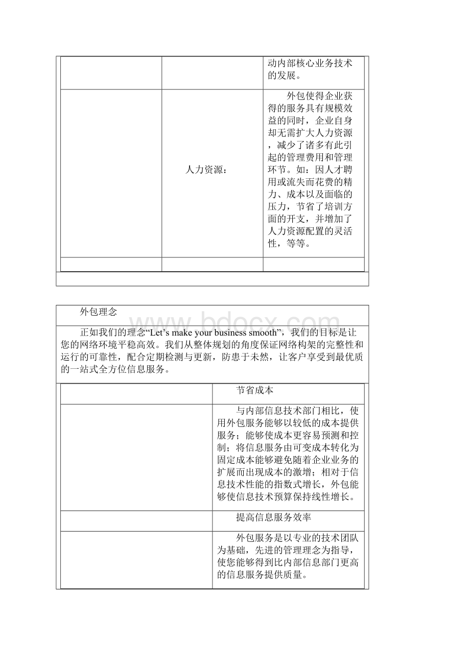 网络外包服务方案文档格式.docx_第2页