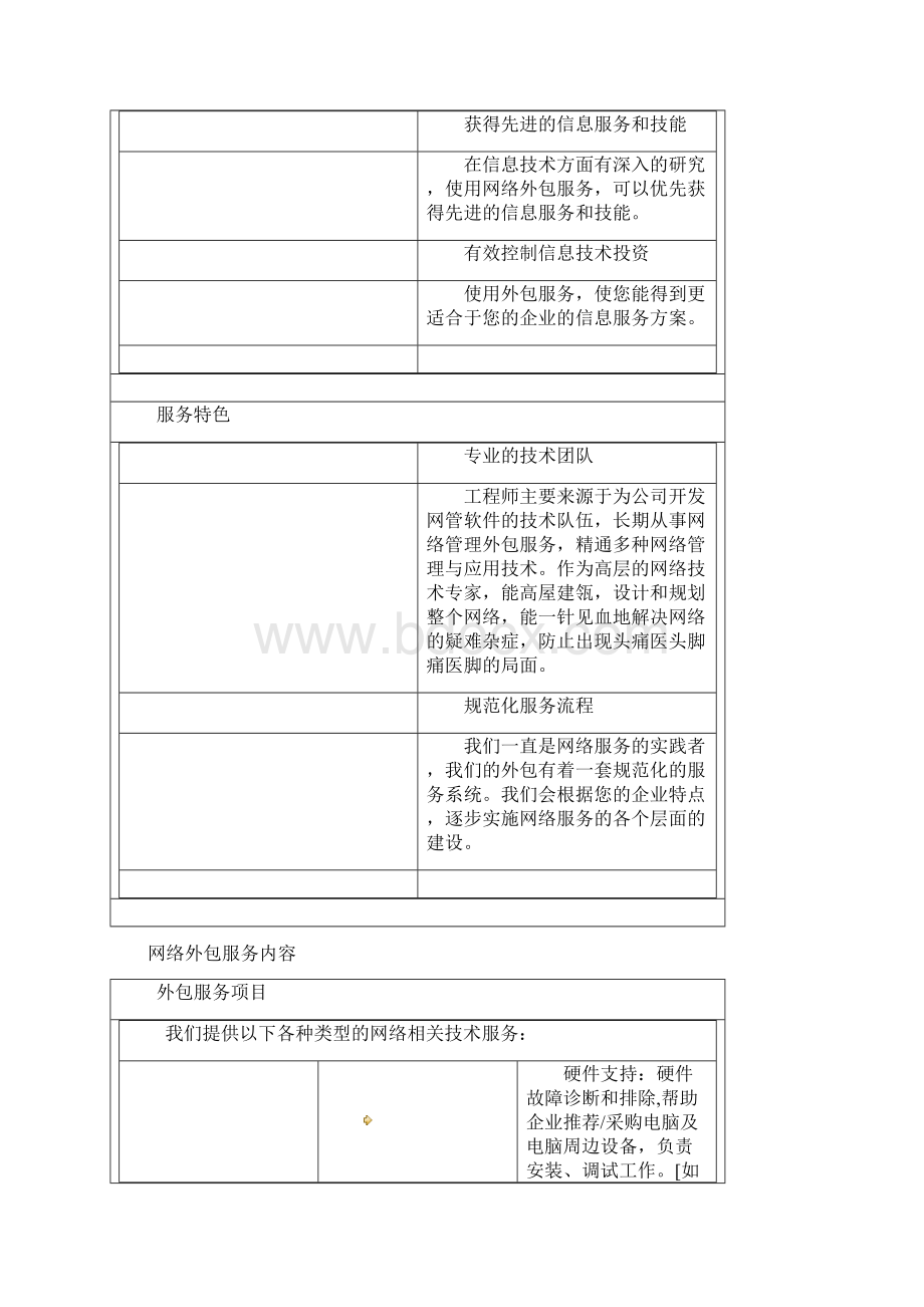 网络外包服务方案文档格式.docx_第3页