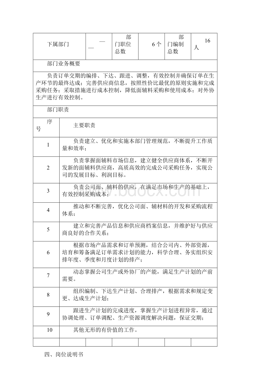 订单管理部组织架构职责及岗位设置Word文档下载推荐.docx_第3页