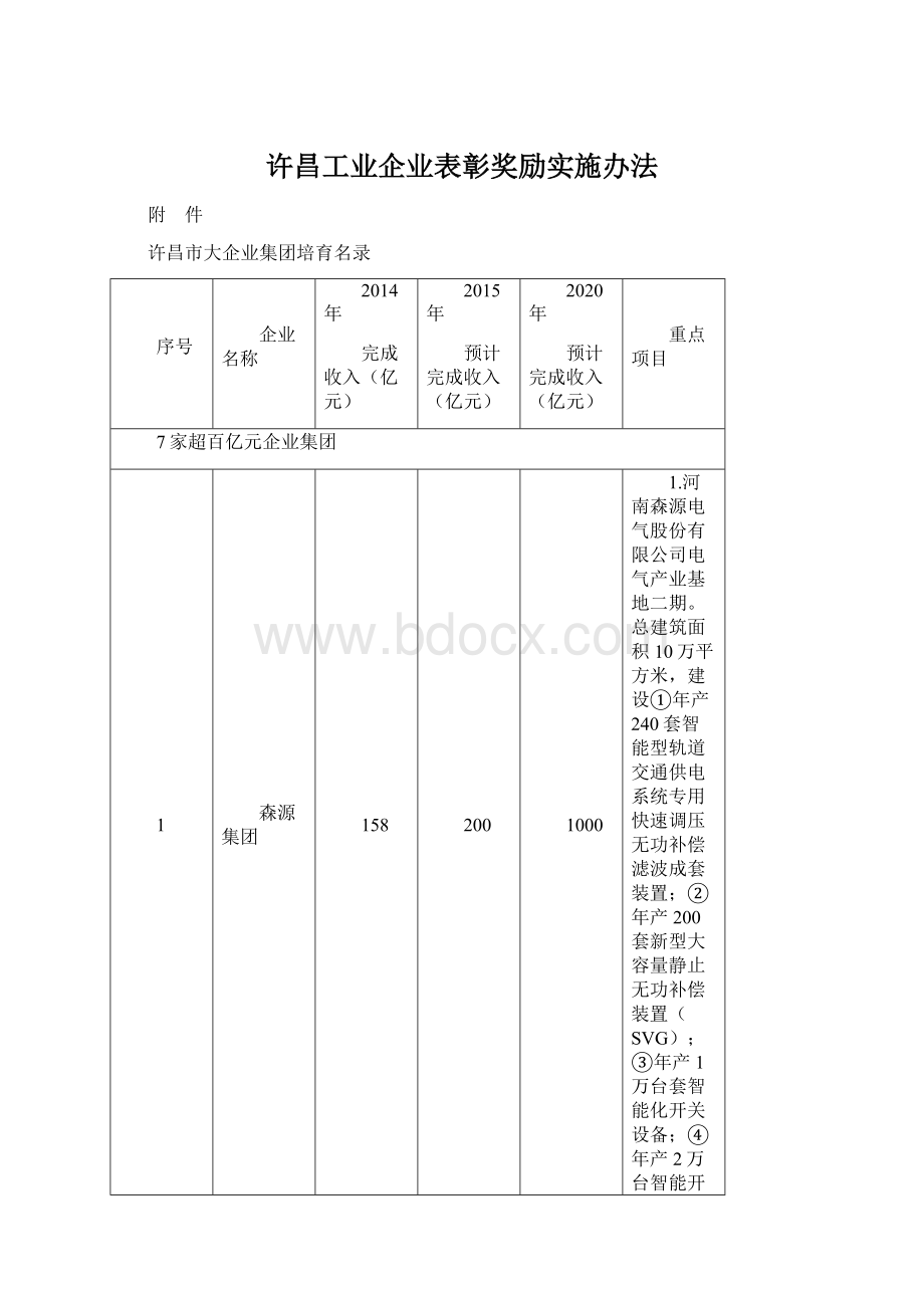 许昌工业企业表彰奖励实施办法Word文档格式.docx