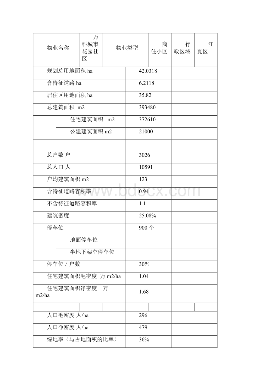 某花园一期物业管理服务方案Word文件下载.docx_第3页