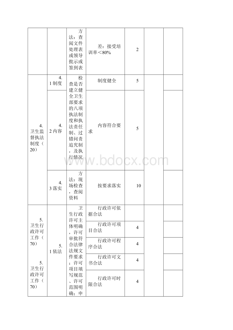 深圳市卫生监督执法绩效考评指标和评分方法.docx_第3页