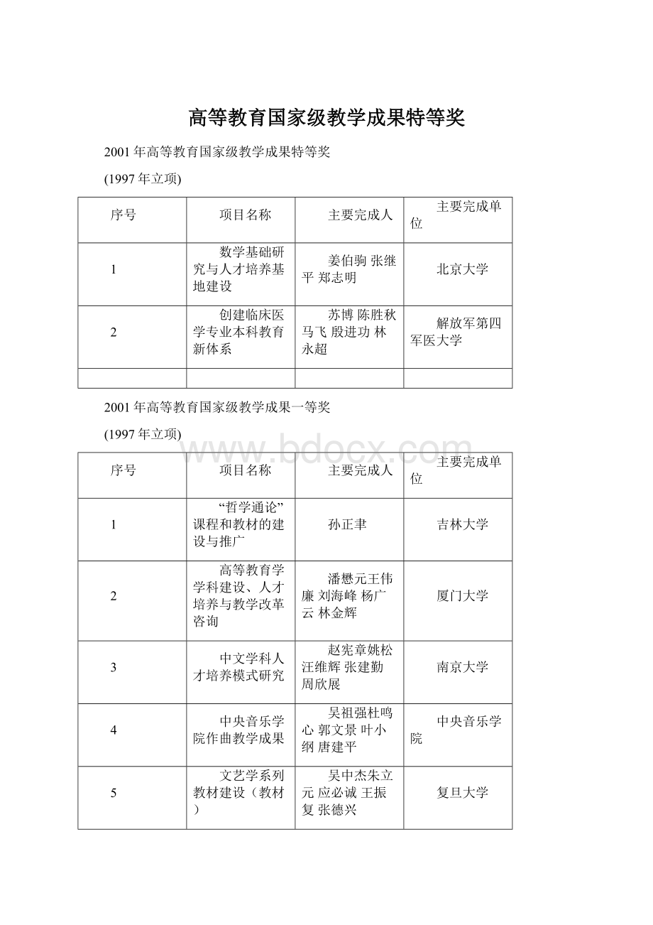 高等教育国家级教学成果特等奖文档格式.docx_第1页