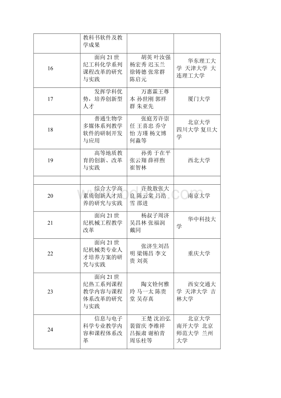 高等教育国家级教学成果特等奖文档格式.docx_第3页