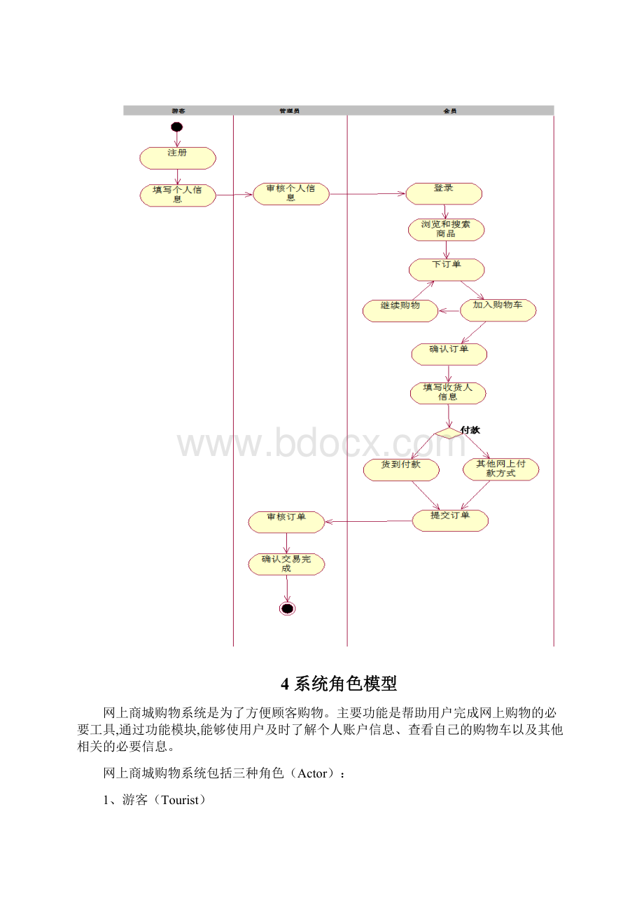 网上商城系统需求规格说明书Word文件下载.docx_第3页