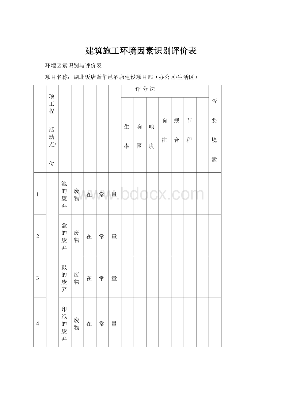 建筑施工环境因素识别评价表Word格式文档下载.docx