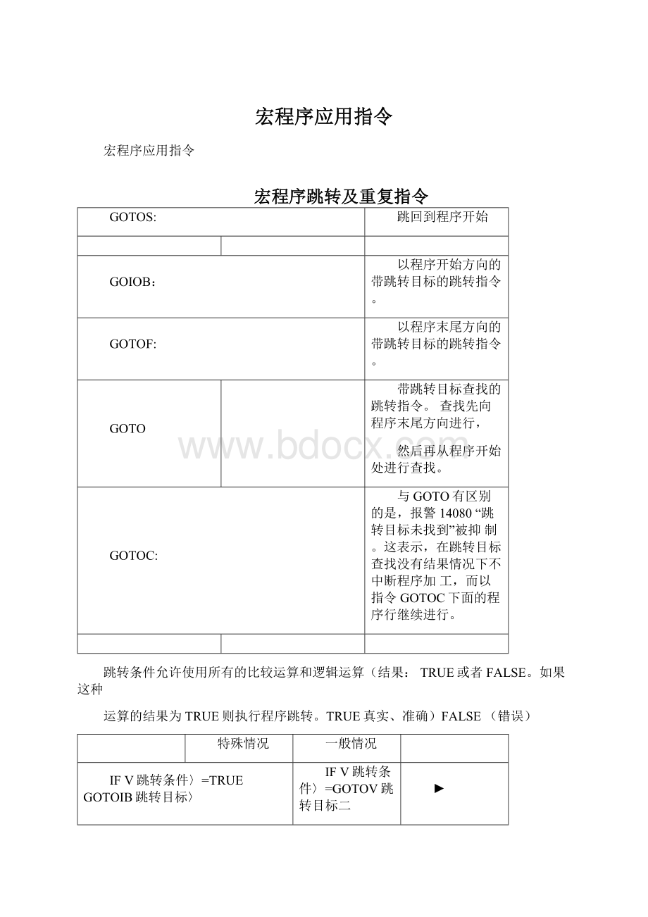 宏程序应用指令.docx_第1页