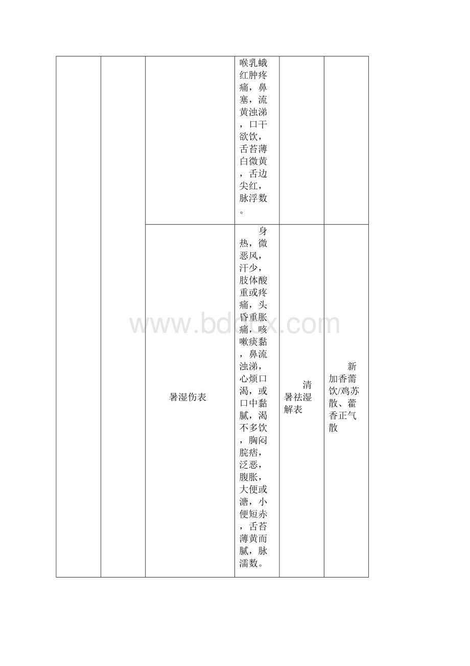 《中医内科学》考研重点总结.docx_第2页