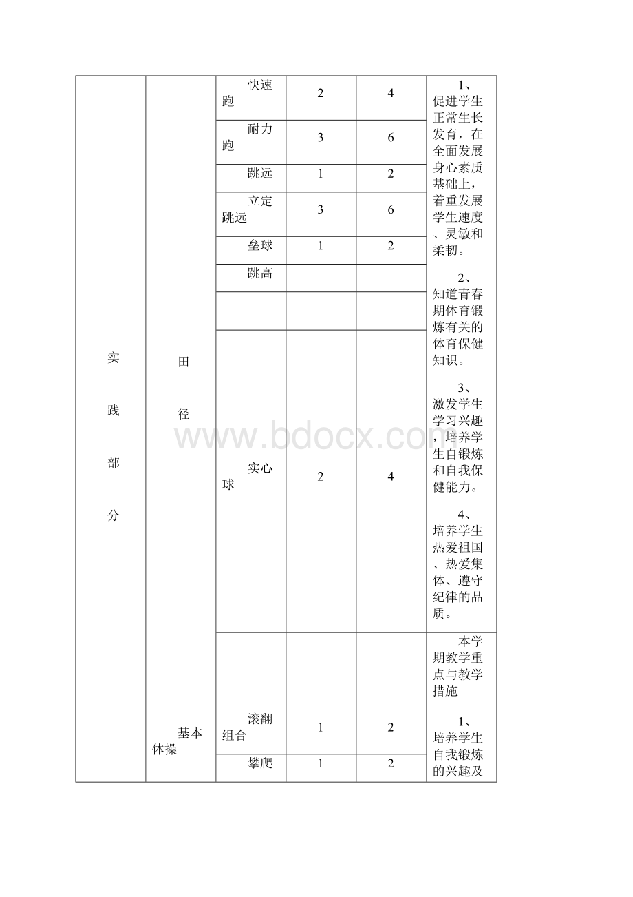 学年最新小学五年级体育与健康下册全册教案.docx_第2页