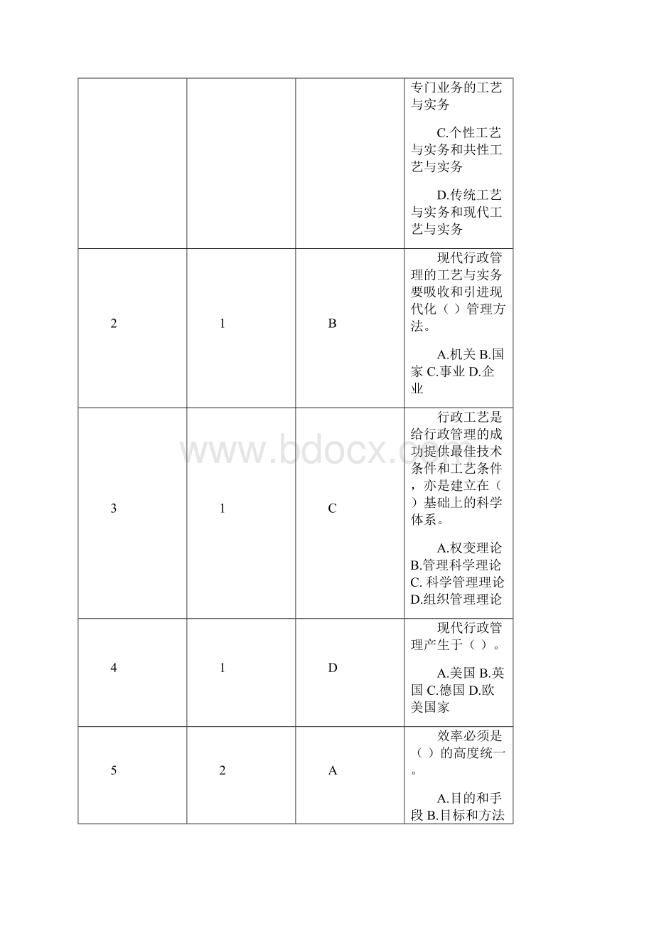 11行政管理实务期末复习提要.docx_第2页