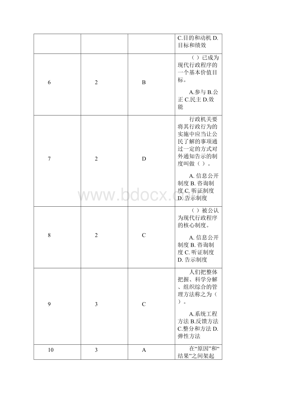 11行政管理实务期末复习提要.docx_第3页