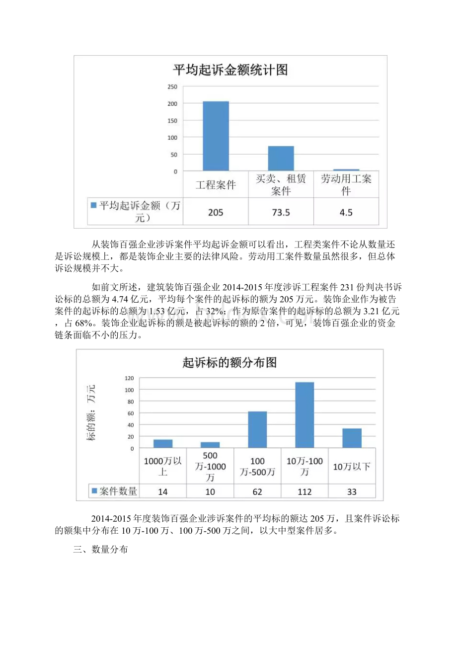 中国装饰百强企业度诉讼案件研究报告Word文档格式.docx_第3页