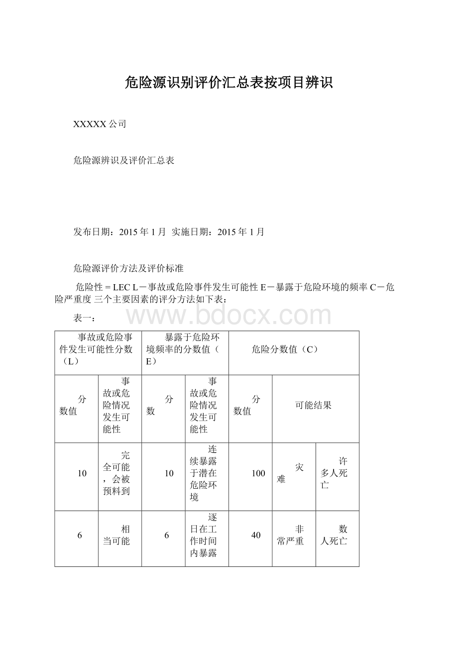 危险源识别评价汇总表按项目辨识文档格式.docx