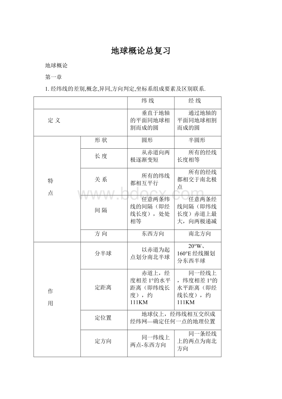 地球概论总复习Word格式.docx