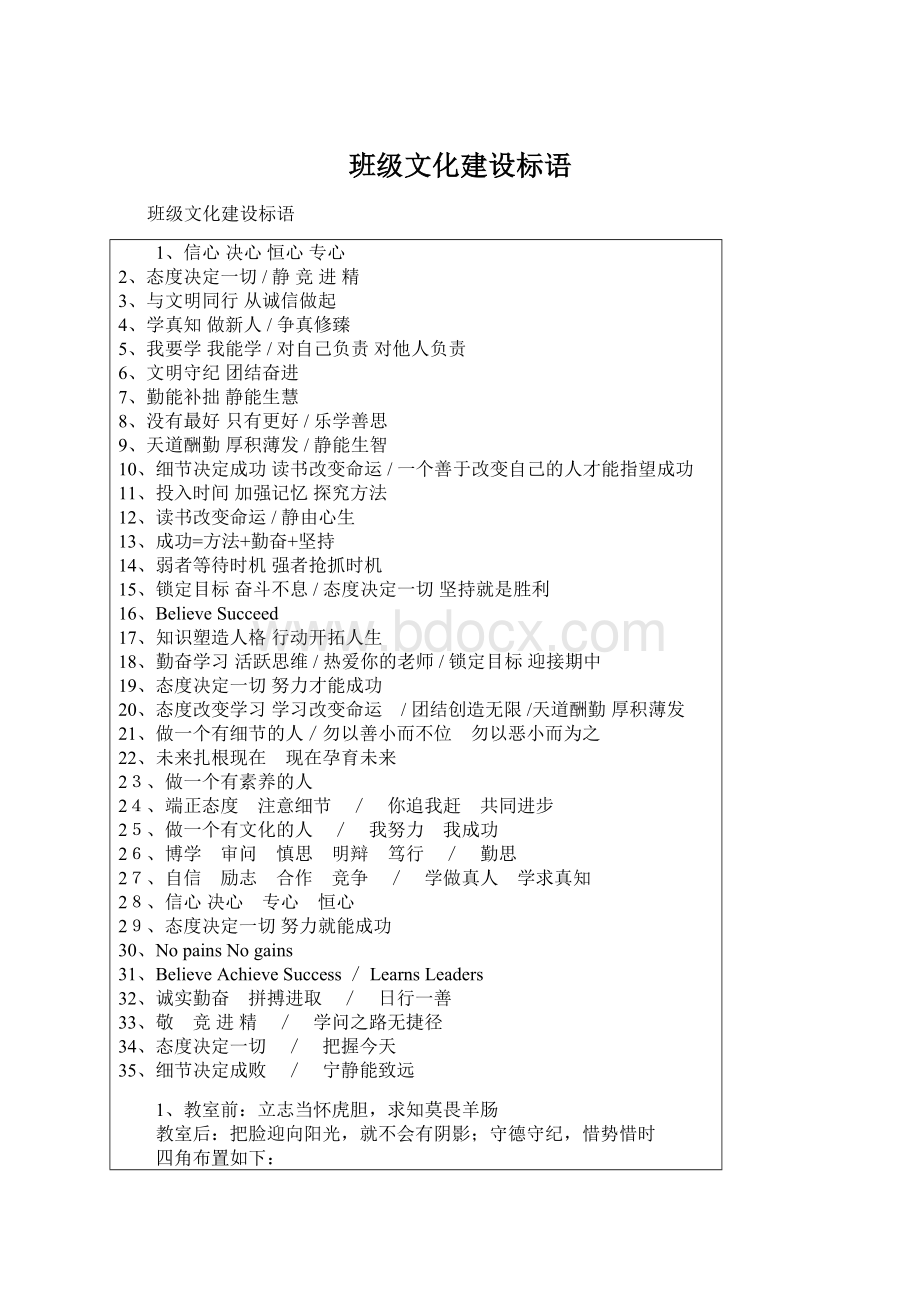 班级文化建设标语Word下载.docx