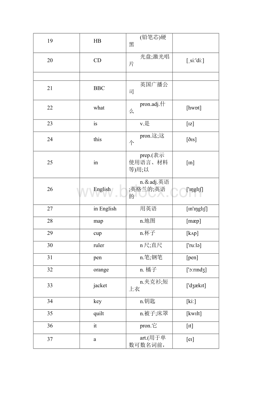 七年级英语上册单词表格打印版Word格式文档下载.docx_第2页