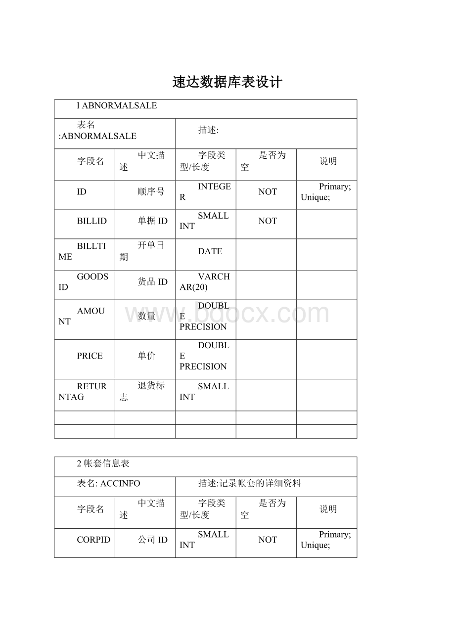 速达数据库表设计.docx_第1页