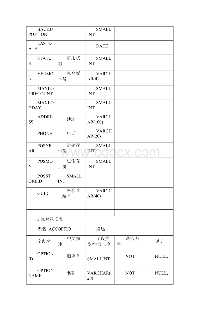 速达数据库表设计.docx_第3页