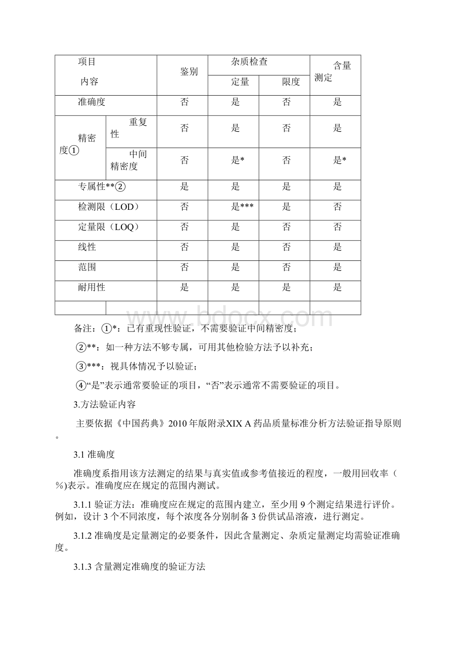 检验方法验证和确认管理规程.docx_第3页